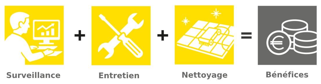 entretien et nettoyage panneau égale bénéfices